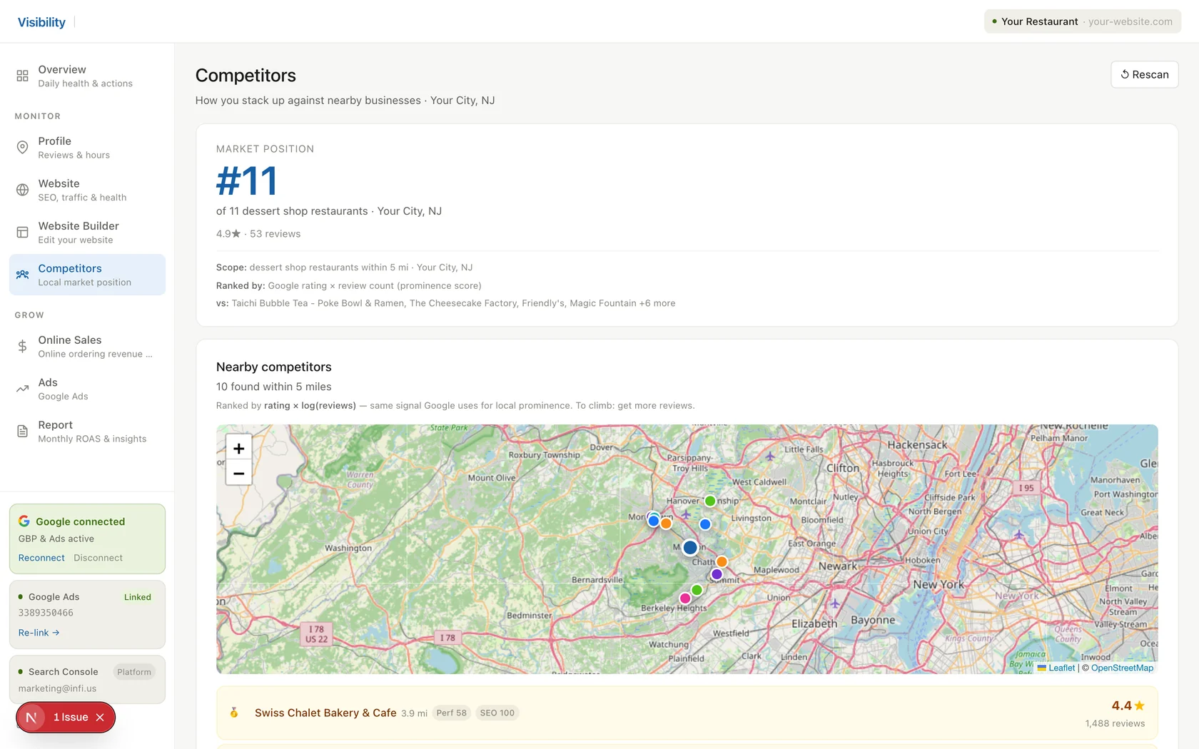 INFI GROW — competitor tracking, local rank and keyword gaps
