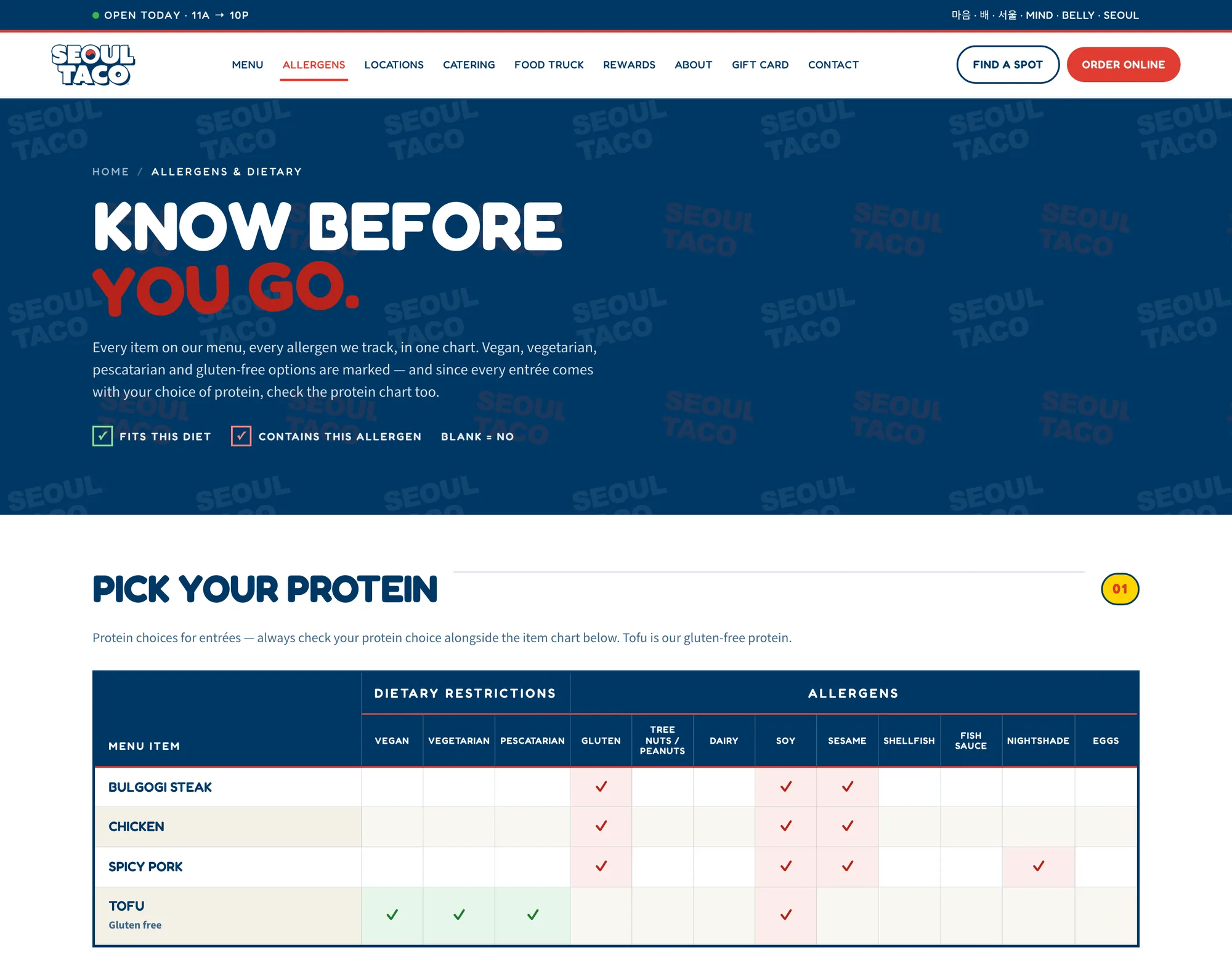Seoul Taco's Allergen & Dietary Guide: a protein chart showing Bulgogi Steak, Chicken and Spicy Pork against Tofu, which is marked vegan, vegetarian, pescatarian and gluten free